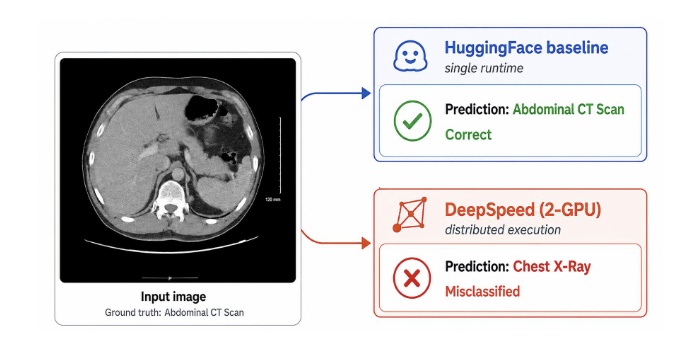 Distributed medical deployment research preview